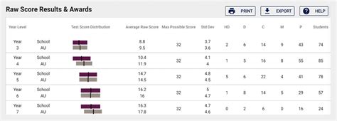 icas student results|Quick guide to ICAS School Results Online.